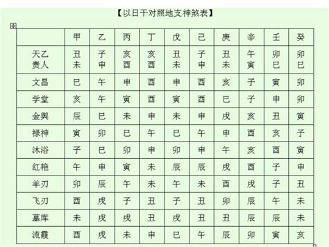 八字神煞解析|八字神煞主要看哪一柱 八字神煞速查及详解(全部)